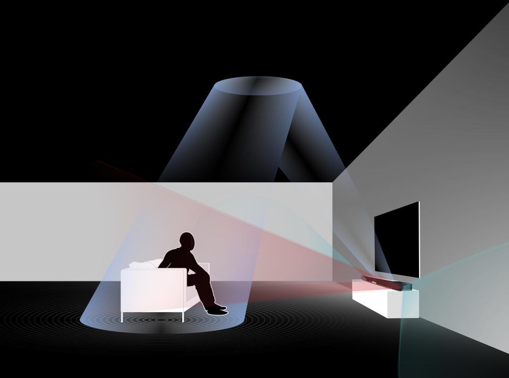 Grafik Schallverteilung einer Soundbar im Raum